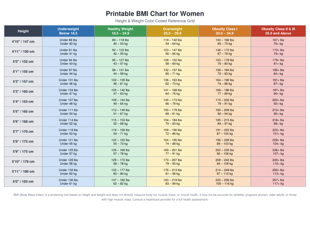 ideal weight ideal weight female age bmi chart